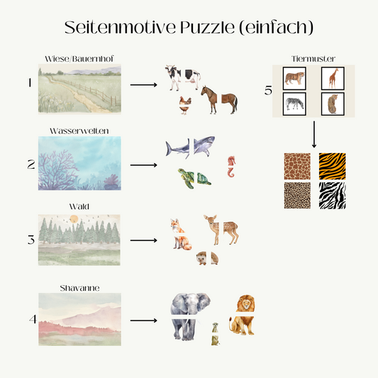 Puzzle (einfach)